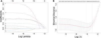 Incorporation of a machine learning pathological diagnosis algorithm into the thyroid ultrasound imaging data improves the diagnosis risk of malignant thyroid nodules